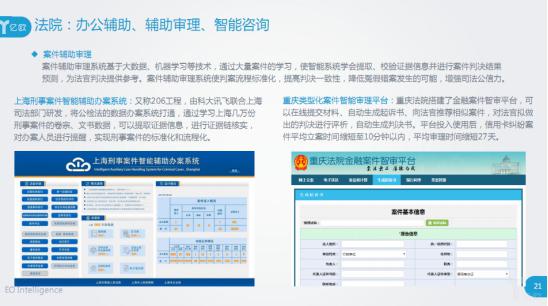 3。智能咨詢