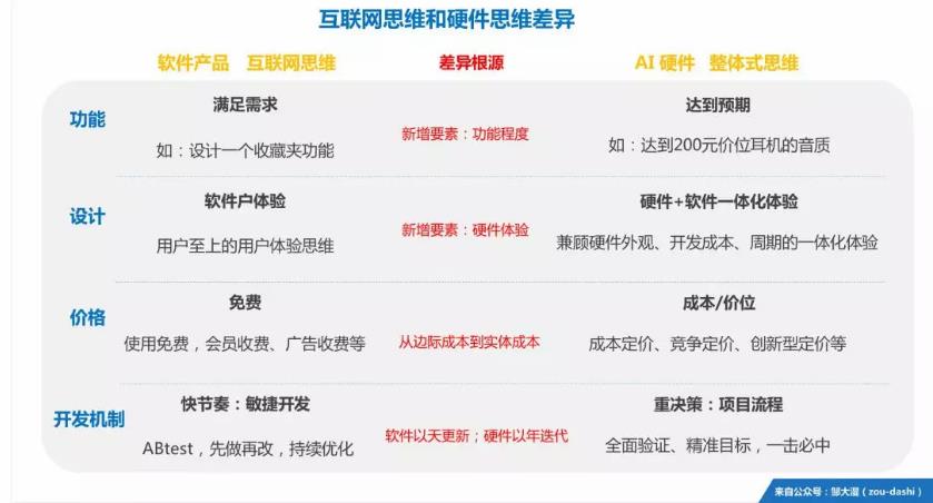 樂(lè)智網(wǎng),人工智能,互聯(lián)網(wǎng)