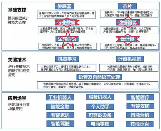 2018人工智能三領(lǐng)域獨(dú)角獸整裝待發(fā)