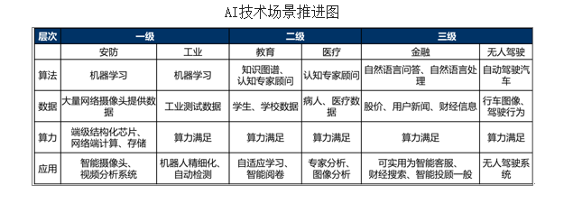 人工智能時代，連Python都不懂的你已經(jīng)被淘汰