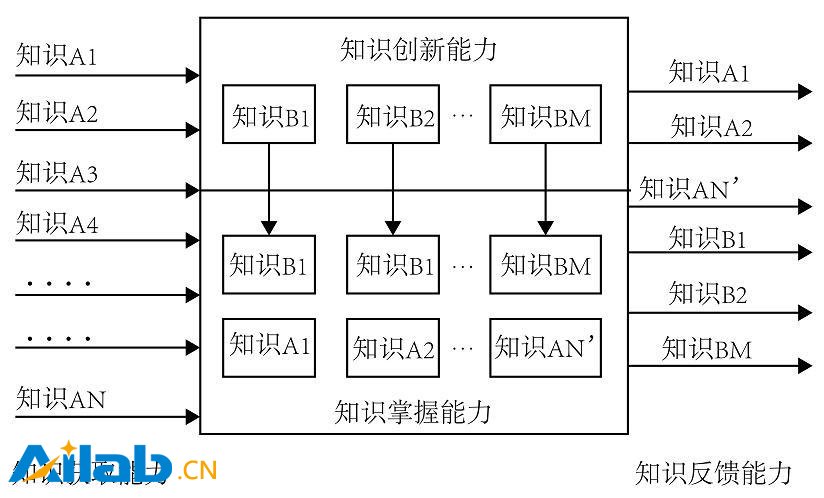 如何測量智能產(chǎn)品的AI智商水平，論AI的三種智商