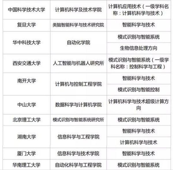 樂智網(wǎng)，人工智能，教育