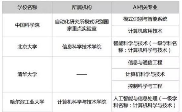 國(guó)家全面推動(dòng)AI，南京大學(xué)正式成立人工智能學(xué)院
