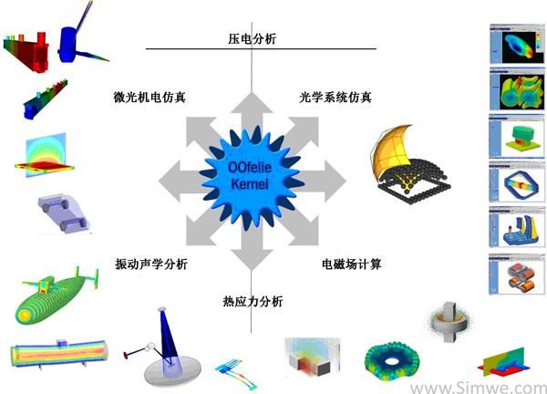 中仿科技成為比利時(shí)Open Engineering公司中國(guó)區(qū)獨(dú)家合作伙伴