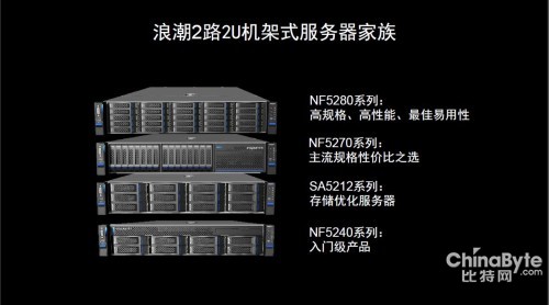 浪潮英信服務(wù)器2路2U幾架服務(wù)器家族