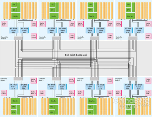 EMC World 2012展望：XtermIO、雷電和VMAX