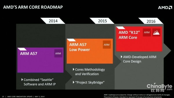 AMD最兇猛的ARM 64位八核:Hierofalcon