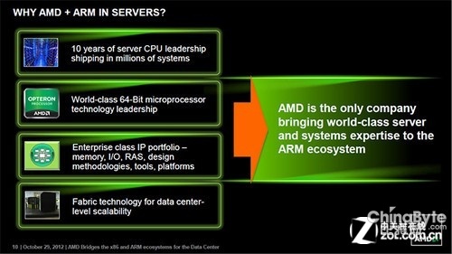 AMD全新皓龍6300系列處理器 