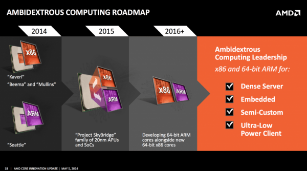 AMD基于ARM架構(gòu)芯片明年第三季度問世 