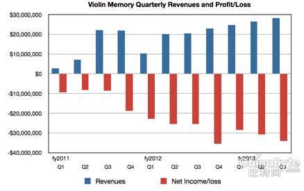 VMem comparison