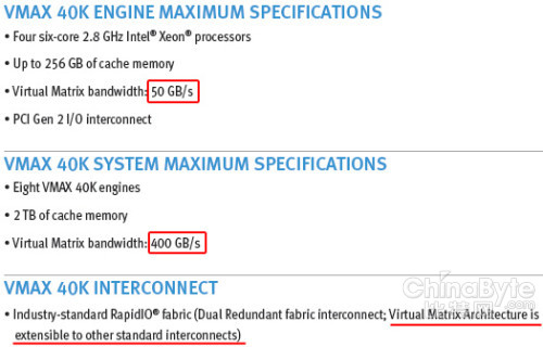 EMC VMAX虛擬矩陣：RapidIO還是內(nèi)存帶寬？