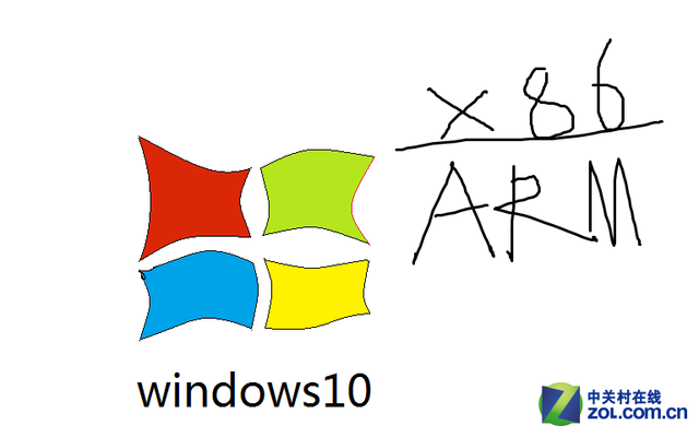 兼容ARM和X86的Windows 10會是什么樣？
