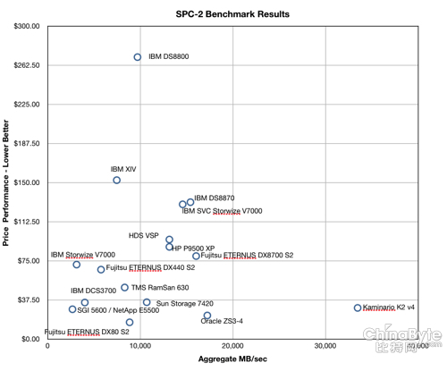SPC_2_500_May_2014