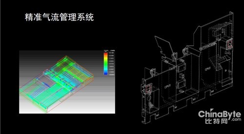 浪潮英信M4的精準(zhǔn)氣流管理系統(tǒng)