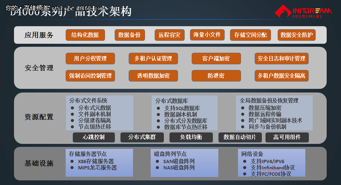 初志科技發(fā)布3款國產(chǎn)自主可控安全產(chǎn)品