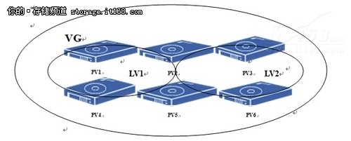 實(shí)踐經(jīng)驗(yàn)：惠普小型機(jī)磁盤(pán)加載故障處理