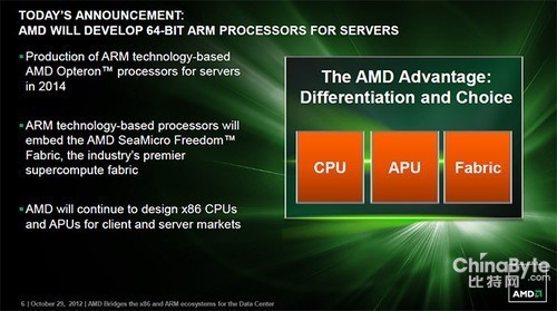 引領(lǐng)潮流 AMD搶先一步改變計(jì)算格局 
