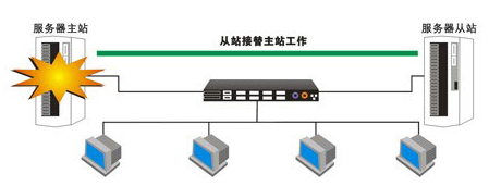 “救死扶傷”豈能中斷 和力記易備特佳成功續(xù)航