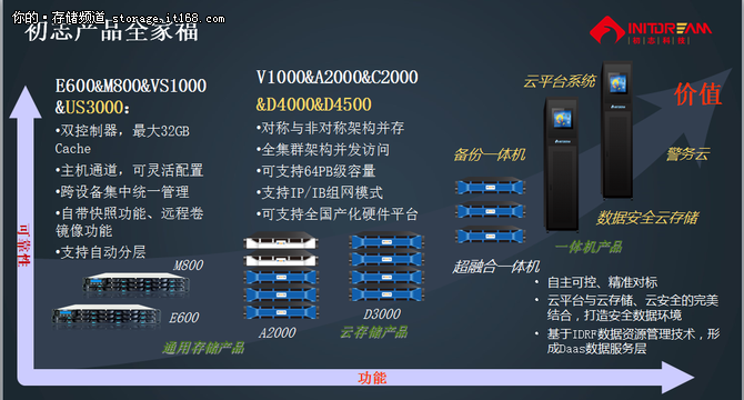 初志科技發(fā)布3款國(guó)產(chǎn)自主可控安全產(chǎn)品