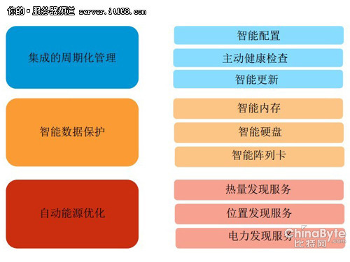 惠普最新Gen8服務(wù)器全方位解讀之命名篇