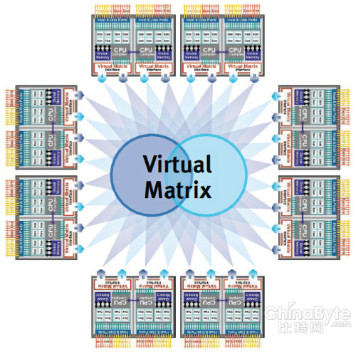 EMC World 2012展望：XtermIO、雷電和VMAX