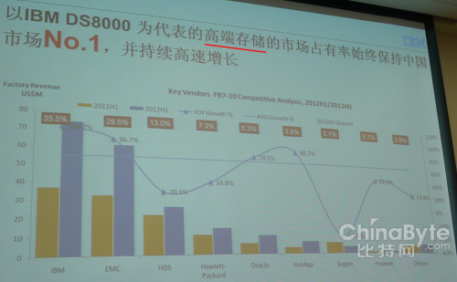 論高端陣列技術(shù)發(fā)展：IBM DS8870元芳你怎么看？