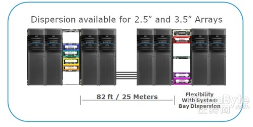 EMC World 2012展望：XtermIO、雷電和VMAX