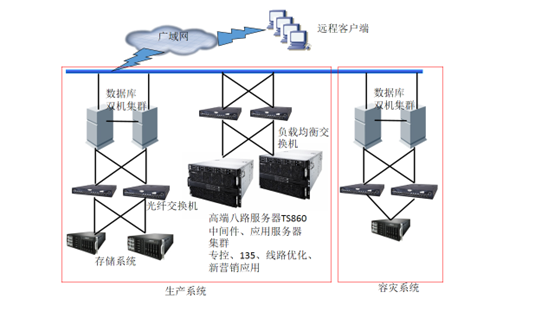 德州煙草   互聯(lián)網(wǎng)營(yíng)銷轉(zhuǎn)型