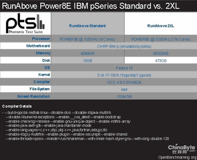RunAbove:A POWER8 Compute Cloud With Offerings Up To 176 Threads 