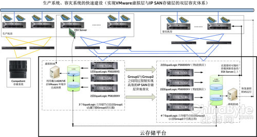 蘇州工業(yè)園：戴爾EQL、Compellent存儲各展所長