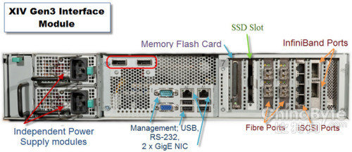 IBM XIV SSD緩存揭秘，將支持縱向擴(kuò)展？