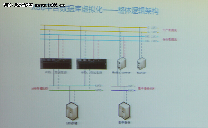 擁抱x86--太平洋保險(xiǎn)IT系統(tǒng)遷移新風(fēng)向