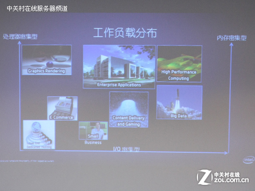 劍指微服務(wù)器 Intel推數(shù)據(jù)中心級(jí)6W芯片 