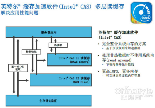 SSD優(yōu)化最佳實踐——IDF2013技術搶先看