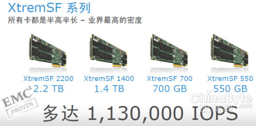解讀EMC閃存戰(zhàn)略：商品硬件+軟件定義
