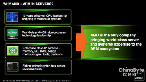 AMD擁抱ARM：形勢(shì)所趨還是順勢(shì)而變？