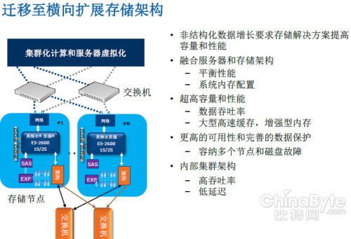 IDF2013：Xeon E5存儲(chǔ)應(yīng)用——價(jià)值何在？