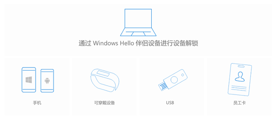 掌握創(chuàng)新場(chǎng)景機(jī)遇 Windows 10新特性保安全
