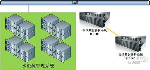 新建 Microsoft Visio 繪圖
