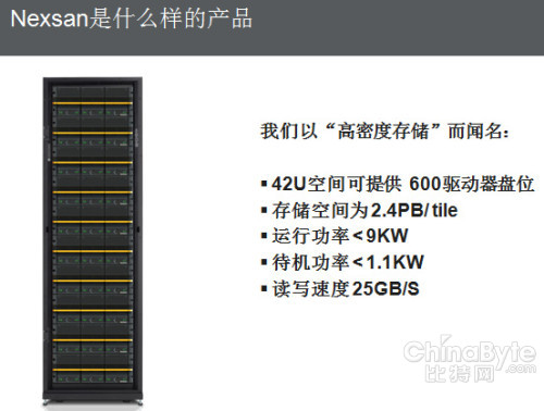 Nexsan：高密度、類似ZFS的固態(tài)緩存統(tǒng)一存儲？