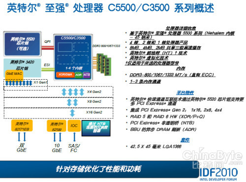 低端FC SAN陣列：Xeon侵占PowerPC市場？