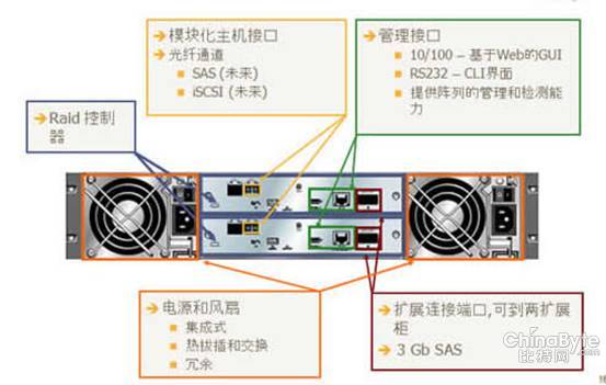 Stratus ftScalable存儲:容錯服務(wù)器的伴侶