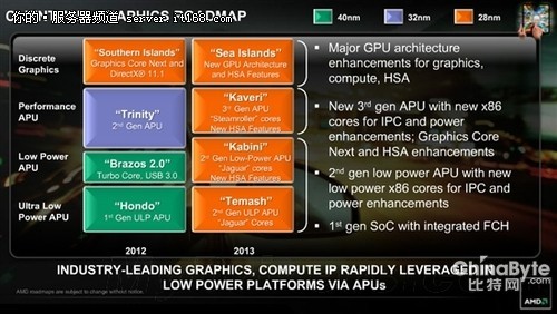 超低功耗新星：AMD 28nm APU已開始測(cè)試