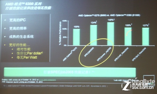 AMD全新皓龍6300系列處理器 