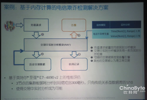 x86開(kāi)放架構(gòu)背后真正的必殺器