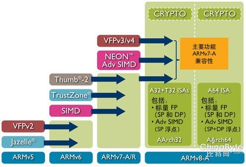 低功耗受熱捧 十問ARM處理器究竟強(qiáng)在哪？ 