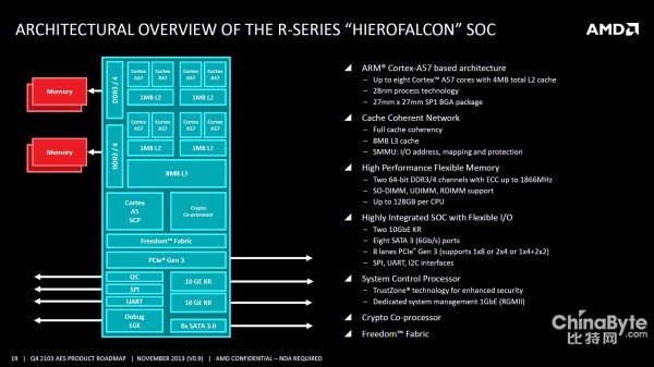 AMD最兇猛的ARM 64位八核:Hierofalcon 