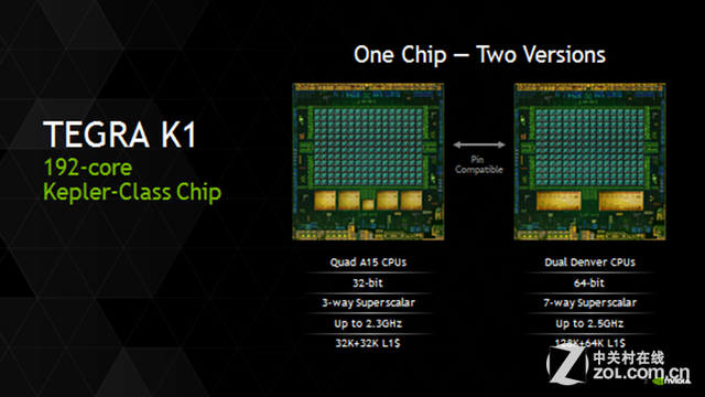定制化CPU！英偉達(dá)或推64位ARM核心產(chǎn)品 