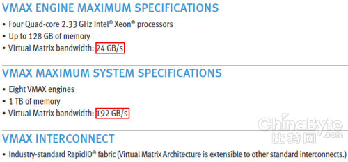 EMC VMAX虛擬矩陣：RapidIO還是內(nèi)存帶寬？
