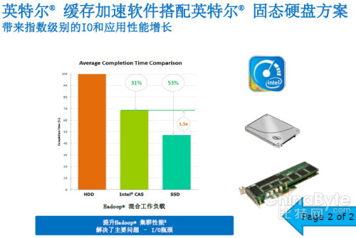 SSD優(yōu)化最佳實踐——IDF2013技術搶先看